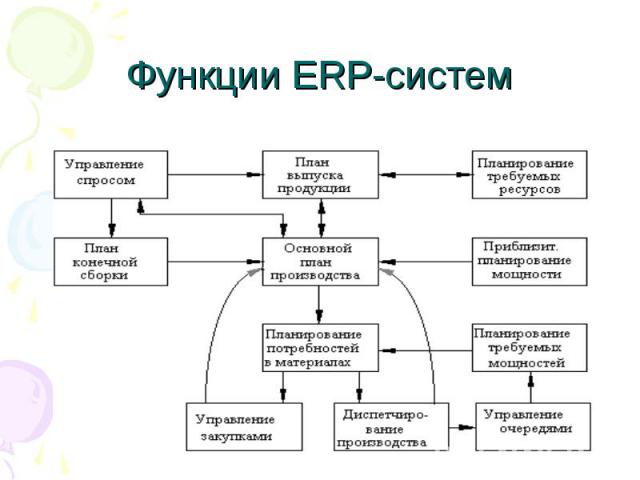 Функции ERP-систем