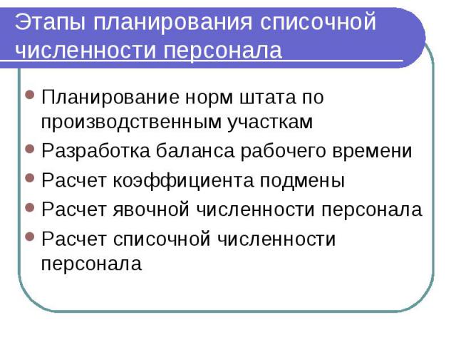 Этапы планирования списочной численности персонала Планирование норм штата по производственным участкам Разработка баланса рабочего времени Расчет коэффициента подмены Расчет явочной численности персонала Расчет списочной численности персонала