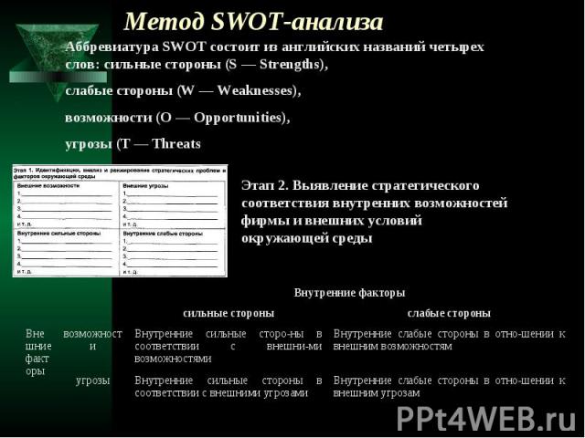 Метод SWOT-анализа
