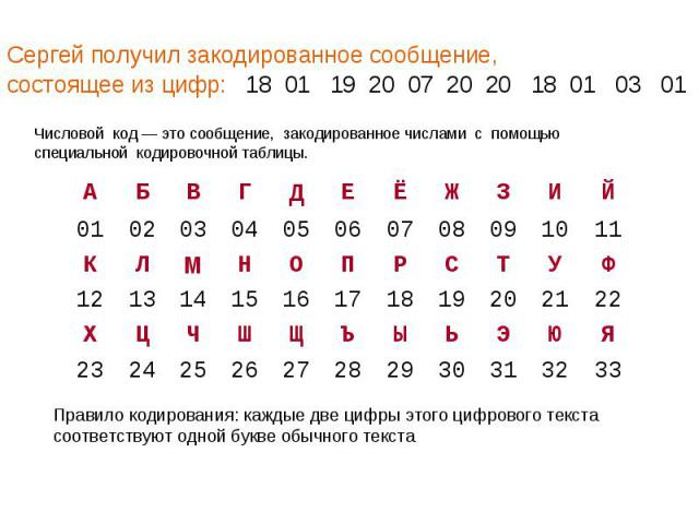 Сергей получил закодированное сообщение, Сергей получил закодированное сообщение, состоящее из цифр: 18 01 19 20 07 20 20 18 01 03 01