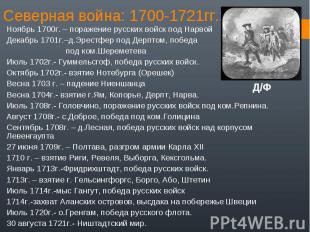 Ноябрь 1700г. – поражение русских войск под Нарвой Ноябрь 1700г. – поражение рус