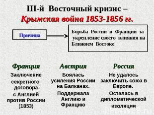 III-й Восточный кризис – Крымская война 1853-1856 гг.