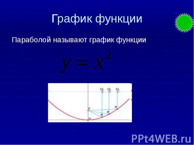 График функции Параболой называют график функции