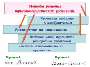 Методы решения тригонометрических уравнений.