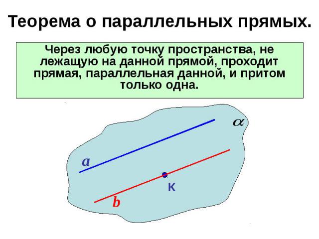 Теорема о параллельных прямых. Через любую точку пространства, не лежащую на данной прямой, проходит прямая, параллельная данной, и притом только одна.