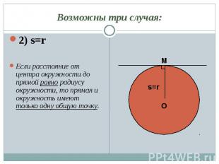 2) s=r 2) s=r Если расстояние от центра окружности до прямой равно радиусу окруж