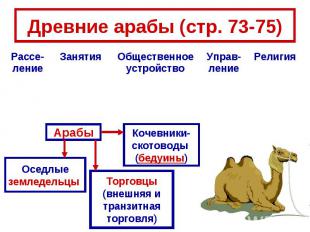 Древние арабы (стр. 73-75)