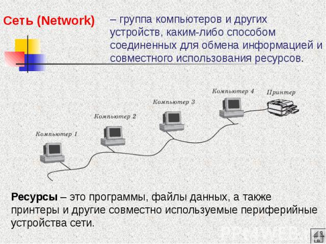Сеть (Network)