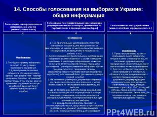 14. Способы голосования на выборах в Украине: общая информация