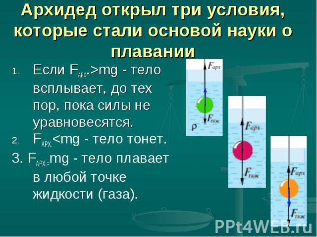 Архидед открыл три условия, которые стали основой науки о плавании Если FАРХ.>mg - тело всплывает, до тех пор, пока силы не уравновесятся. FАРХ.<mg - тело тонет. 3. FАРХ.=mg - тело плавает в любой точке жидкости (газа).