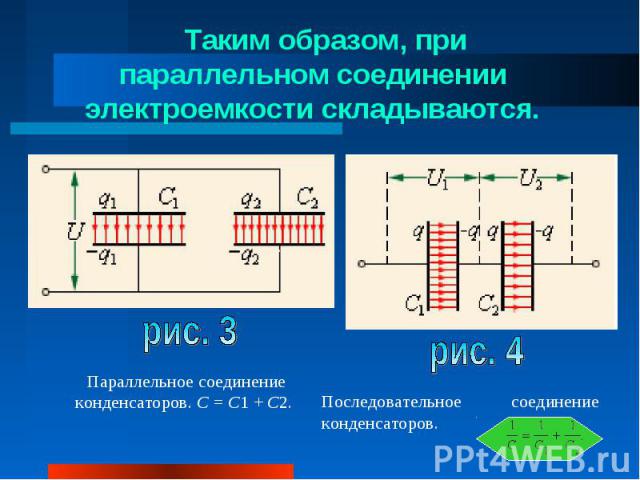Таким образом, при параллельном соединении электроемкости складываются. Таким образом, при параллельном соединении электроемкости складываются.