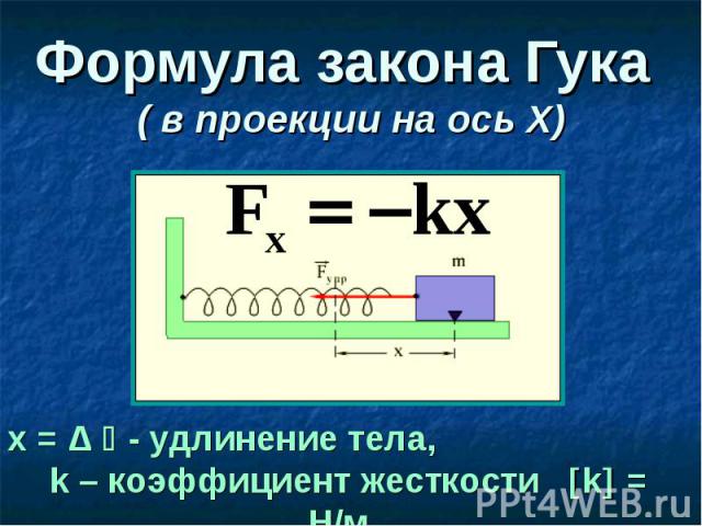 Формула закона Гука ( в проекции на ось Х)