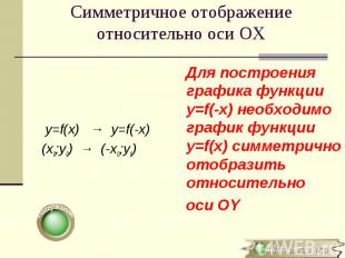 y=f(x) → y=f(-x) (x0;y0) → (-x0;y0)