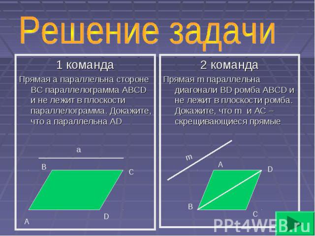 1 команда 1 команда Прямая а параллельна стороне ВС параллелограмма ABCD и не лежит в плоскости параллелограмма. Докажите, что а параллельна AD