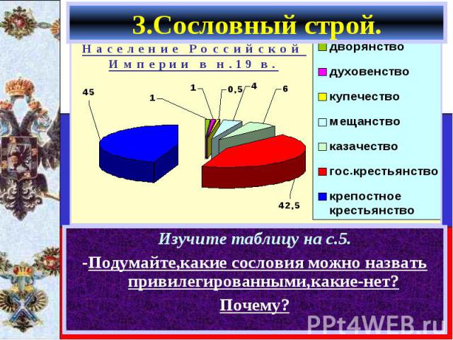 Характерной чертой российского общество было сохранение разветвленного сослов-ного строя.Основными сословиями Рос-сийской империи были: Характерной чертой российского общество было сохранение разветвленного сослов-ного строя.Основными сословиями Рос…