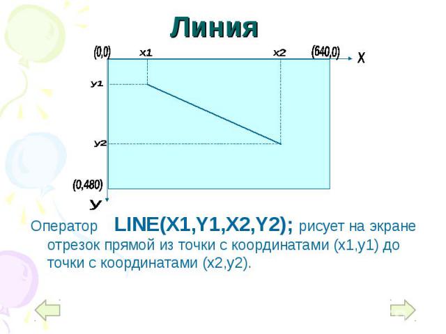 Оператор LINE(X1,Y1,X2,Y2); рисует на экране отрезок прямой из точки с координатами (x1,y1) до точки с координатами (x2,y2). Оператор LINE(X1,Y1,X2,Y2); рисует на экране отрезок прямой из точки с координатами (x1,y1) до точки с координатами (x2,y2).