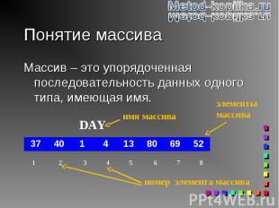 Массив – это упорядоченная последовательность данных одного типа, имеющая имя. М