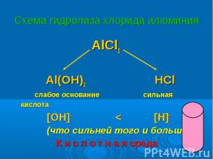 AlCl3 AlCl3 Al(OH)3 HCl слабое основание сильная кислота [OH]- &lt; [H]+ (что си