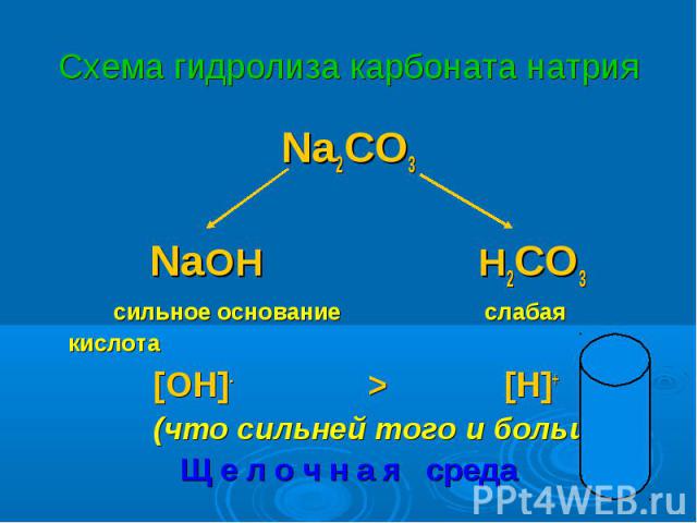 Na2CO3 Na2CO3 NaOH H2CO3 сильное основание слабая кислота [OH]- > [H]+ (что сильней того и больше!) Щ е л о ч н а я среда
