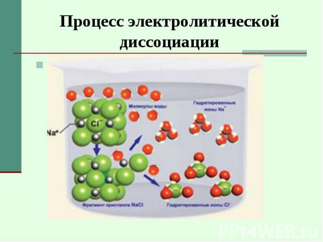 Распад молекул электролита на ионы Распад молекул электролита на ионы
