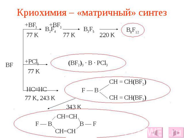 Криохимия – «матричный» синтез +BF3 +BF3 77 K 77 K 220 K +PCl3 77 K HC≡HC 77 K, 243 K 343 K