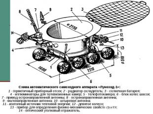 Схема автоматического самоходного аппарата «Луноход-1»: 1 - герметичный приборны