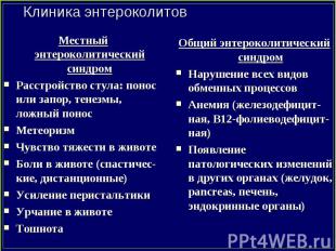 Местный энтероколитический синдром Местный энтероколитический синдром Расстройст