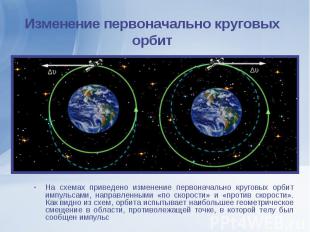 На схемах приведено изменение первоначально круговых орбит импульсами, направлен