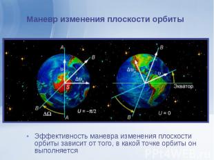 Эффективность маневра изменения плоскости орбиты зависит от того, в какой точке