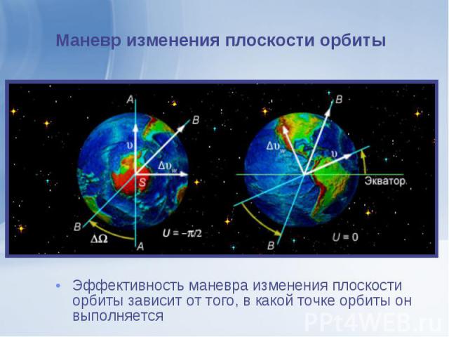 Эффективность маневра изменения плоскости орбиты зависит от того, в какой точке орбиты он выполняется Эффективность маневра изменения плоскости орбиты зависит от того, в какой точке орбиты он выполняется