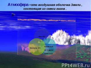 Атмосфера –это воздушная оболочка Земли , состоящая из смеси газов .