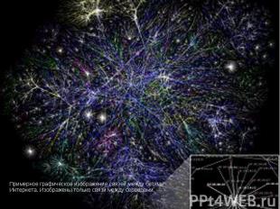 Примерное графическое изображение связей между сетями Интернета. Изображены толь