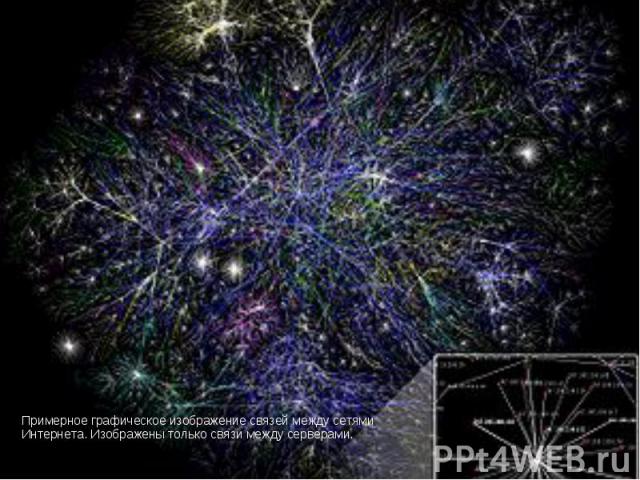 Примерное графическое изображение связей между сетями Интернета. Изображены только связи между серверами. Примерное графическое изображение связей между сетями Интернета. Изображены только связи между серверами.
