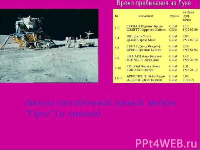 Аполло (посадочный лунный модуль "Орел") и луноход.  Аполло (посадочный лунный модуль "Орел") и луноход. 