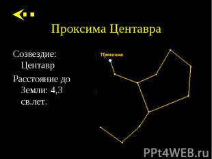 Созвездие: Центавр Созвездие: Центавр Расстояние до Земли: 4,3 св.лет.