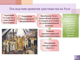 Последствия принятия христианства на Руси