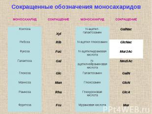 Cокращенные обозначения моносахаридов