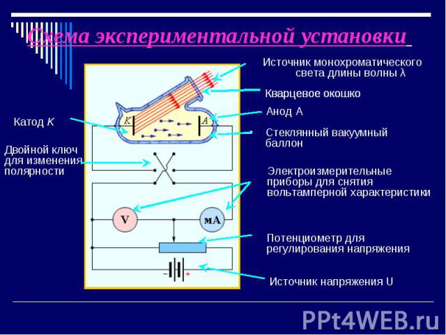 Схема экспериментальной установки