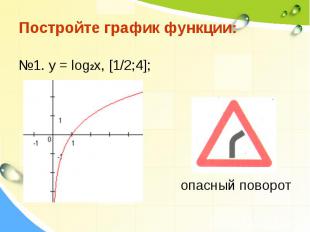 Постройте график функции: №1. у = log2x, [1/2;4]; опасный поворот