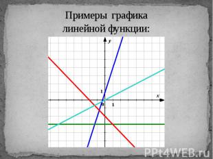 Примеры графика линейной функции: