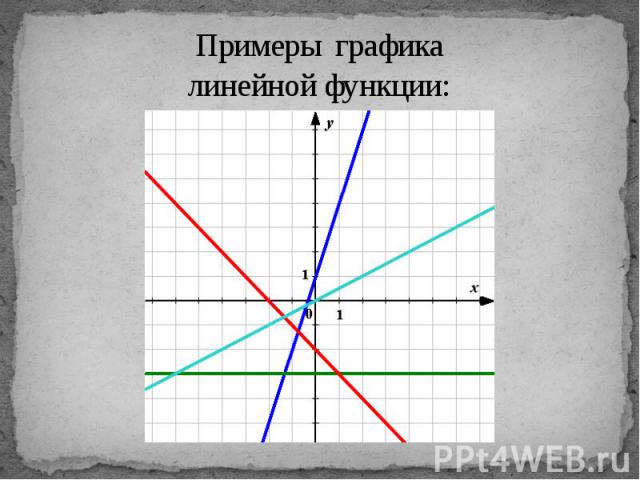 Примеры графика линейной функции: