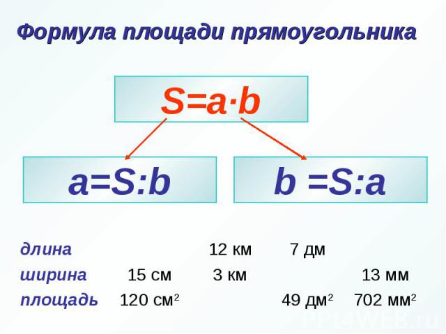 Формула площади прямоугольника