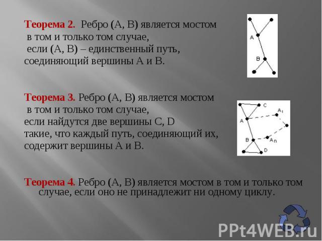 Теорема 2. Ребро (А, В) является мостом Теорема 2. Ребро (А, В) является мостом в том и только том случае, если (А, В) – единственный путь, соединяющий вершины А и В.     Теорема 3. Ребро (А, В) является мостом в том и только том случае, е…