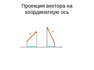 Проекция вектора на координатную ось