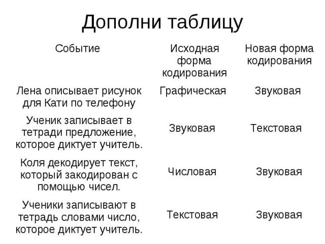 Дополни таблицу