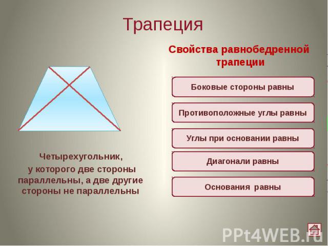 Трапеция Четырехугольник, у которого две стороны параллельны, а две другие стороны не параллельны