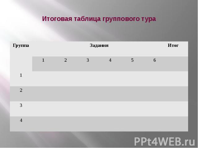 Итоговая таблица группового тура