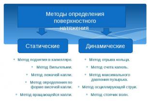 Метод изучения явлений