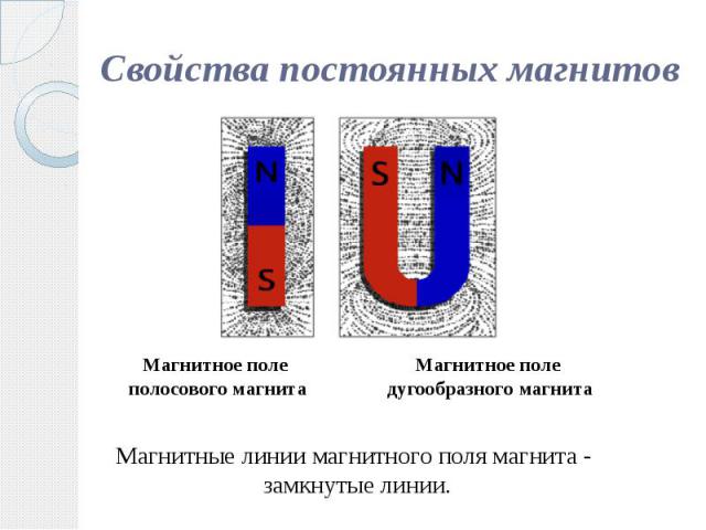 Свойства постоянных магнитов Магнитные линии магнитного поля магнита - замкнутые линии.