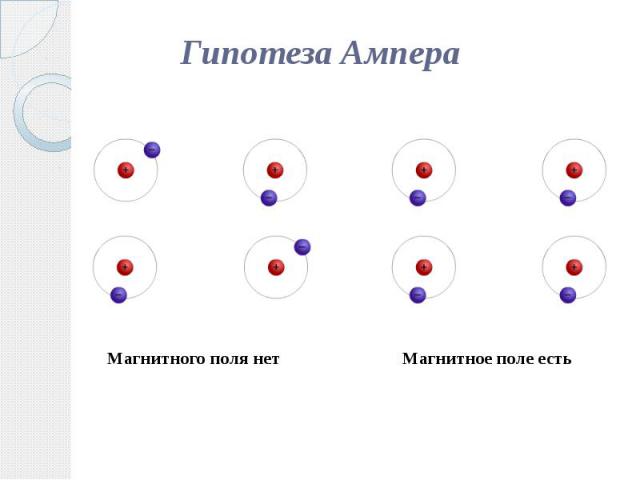 Как можно объяснить молекулярные токи ампера